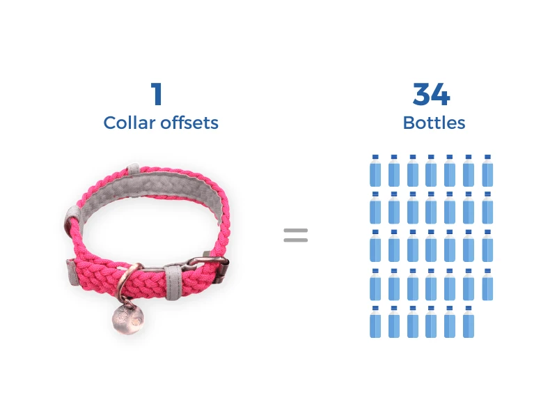 BetterCollar - 100% Fair Trade Recycled Ocean Bound Plastic Dog Collar - Image 2